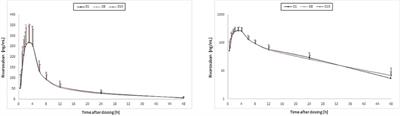 Single and Repeated Doses of EGb 761® do not Affect Pharmacokinetics or Pharmacodynamics of Rivaroxaban in Healthy Subjects